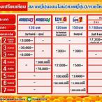 ซื้อสลากกินแบ่ง